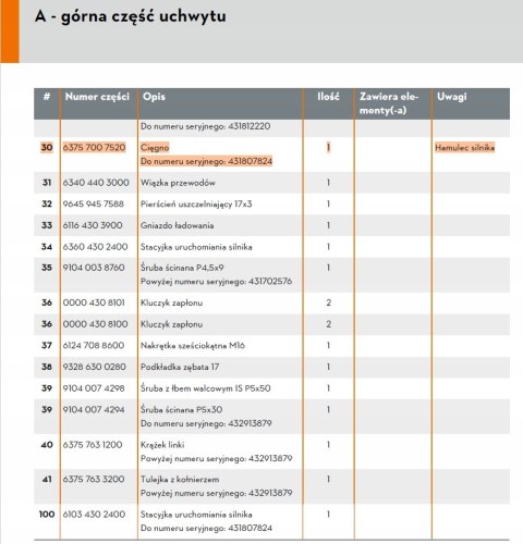 Cięgno do kosiarki hamulec silnika VIKING STIHL Cięgno do kosiarki hamulec silnika VIKING STIHL