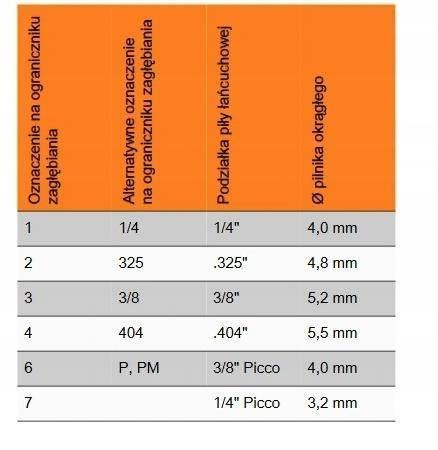 Pilnik STIHL do ostrzenia łańcucha o średnicy 4,0mm Oryginalny Pilnik STIHL do ostrzenia łańcucha o średnicy 4,0mm Oryginalny